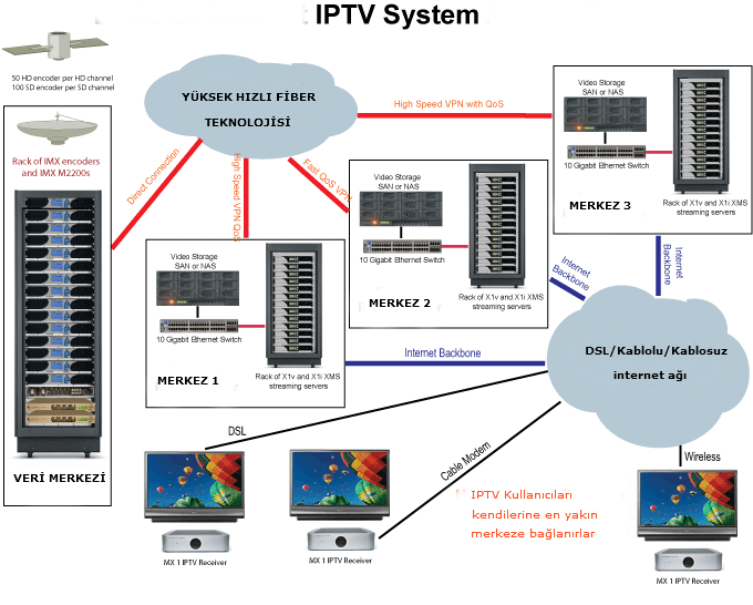 iptv